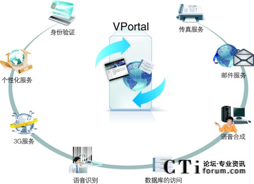 '></center><br />
　　<b>1.互聯(lián)網(wǎng)的“直觀”與電話的“直接”</b><br />
　　根據(jù)AT&T對(duì)中小企業(yè)營(yíng)銷的調(diào)查顯示：采用互聯(lián)網(wǎng)發(fā)起的電話營(yíng)銷，能夠降低企業(yè)營(yíng)銷成本至原有的1/14，并大幅度提高營(yíng)銷成功率；而語(yǔ)言交流可以大大提高網(wǎng)絡(luò)廣告的效果。任何企業(yè)若能將互聯(lián)網(wǎng)和通訊完美的結(jié)合起來(lái)應(yīng)用，將無(wú)往不利，在激烈競(jìng)爭(zhēng)中始終處于不敗之地。語(yǔ)言交流可以大大提高在線交易的成功率，在缺乏即時(shí)溝通的情況下，消費(fèi)者網(wǎng)上購(gòu)物時(shí)，即便已經(jīng)挑選好商品放入購(gòu)物車后，最終成交率也只有不足20%。<br />
　　英立訊ZingSwitch CVNET(i)平臺(tái)，基于傳統(tǒng)電話(PSTN)、即時(shí)消息（IM）和在線語(yǔ)音（WebCall）的互動(dòng)溝通對(duì)于解答問(wèn)題、排除疑慮、捕捉瞬間購(gòu)買沖動(dòng)具有極大的幫助，結(jié)果是交易的成功率成倍提高。語(yǔ)言交流容易建立顧客與商家之間的信任，改善客戶關(guān)系，提高客戶忠誠(chéng)度。過(guò)分依賴互聯(lián)網(wǎng)的溝通方式往往忽略了人與人之間直接語(yǔ)言溝通，而這正是深入談問(wèn)題、增強(qiáng)情感交流、傳遞更豐富信息所必不可少的方式。消費(fèi)者的“通話”行為對(duì)商家才有價(jià)值，而如何將互聯(lián)網(wǎng)上的“點(diǎn)擊”行為更多轉(zhuǎn)化為“通話”行為，正是我們這次整合方案所要解決的問(wèn)題。<br />
　　最大的受益者是商家，以基于Voip技術(shù)的WebCall功能為例：在潛在顧客瀏覽網(wǎng)頁(yè)時(shí)，WebCall功能一直漂浮在網(wǎng)頁(yè)上，它幫助商家精準(zhǔn)定位，抓住具有很強(qiáng)“潛在購(gòu)買欲望”的直接消費(fèi)者，使商家的網(wǎng)絡(luò)廣告變成在線通話工具，及時(shí)捕捉消費(fèi)者瞬間購(gòu)買沖動(dòng)，解答問(wèn)題、排除疑慮，使交易的成功率成倍提高。<br />
　　同時(shí)消費(fèi)者打電話并保證不泄漏電話號(hào)碼，消費(fèi)者致電商家的意愿大大增加。而這樣的直接通話往往為商家提供了一個(gè)極好的“顧問(wèn)式營(yíng)銷”的機(jī)會(huì)，結(jié)果大大提高了成交率。<br />
　　<b>2.聯(lián)絡(luò)中心－電子商務(wù)企業(yè)的門(mén)戶</b><br />
　　步入網(wǎng)絡(luò)時(shí)代多年，電子商務(wù)已經(jīng)融入百姓的日常生活，網(wǎng)上購(gòu)物、網(wǎng)上訂票早已司空見(jiàn)慣。在這個(gè)時(shí)代，人們?cè)絹?lái)越倚重網(wǎng)上信息，對(duì)于那些網(wǎng)絡(luò)購(gòu)物、訂票公司的物理存在已經(jīng)不再關(guān)心了。很多企業(yè)也樂(lè)于就此壓縮成本，租用更便宜的辦公室，不再花大價(jià)錢(qián)裝潢門(mén)面，這些因素已不再會(huì)對(duì)他們的企業(yè)聲譽(yù)和信譽(yù)造成太大影響。<br />
　　面對(duì)一個(gè)虛擬的空間，面對(duì)越來(lái)越多的網(wǎng)絡(luò)詐騙，消費(fèi)者也在不斷尋找著能夠檢驗(yàn)商家品質(zhì)的方法。聯(lián)絡(luò)中心無(wú)疑成為了連接虛擬和現(xiàn)實(shí)的一座橋梁，消費(fèi)者可以通過(guò)電話的接聽(tīng)情況判斷一家企業(yè)是否足夠正規(guī)，企業(yè)的服務(wù)流程是否專業(yè)。<br />
　　英立訊ZingSwitch CVNET(i)平臺(tái)所創(chuàng)造的嚴(yán)謹(jǐn)、規(guī)范的聯(lián)絡(luò)中心有利于提升企業(yè)的專業(yè)形象，增加用戶的好感度，儼然成為了網(wǎng)絡(luò)時(shí)代的企業(yè)門(mén)面，并且已經(jīng)成為了不少大中型企業(yè)的必設(shè)部門(mén)。<br />
　　<b>3.聯(lián)絡(luò)中心是電子商務(wù)必不可少的銷售環(huán)節(jié)</b><br />
　　越來(lái)越多的人開(kāi)始利用互聯(lián)網(wǎng)查找商品信息、比較產(chǎn)品性能、詢價(jià)、更改產(chǎn)品配置、索要文字介紹或樣品、發(fā)出電子郵件與銷售人員聯(lián)系……有長(zhǎng)期規(guī)劃的企業(yè)不僅看到了互聯(lián)網(wǎng)的潛力，對(duì)互聯(lián)網(wǎng)現(xiàn)存的不足也會(huì)有所準(zhǔn)備。一個(gè)非常必要的彌補(bǔ)方法就是在網(wǎng)頁(yè)上集成聯(lián)絡(luò)中心。對(duì)Dell計(jì)算機(jī)公司的網(wǎng)絡(luò)銷售一般來(lái)講，一個(gè)認(rèn)真的潛在客戶會(huì)訪問(wèn)Dell的主頁(yè)大約7到8次，更改配置以確認(rèn)最合適他的性能價(jià)格比，然后非?？赡馨粗黜?yè)上提供的電話與我們的聯(lián)絡(luò)中心電話銷售人員聯(lián)系。大部分的人還會(huì)重復(fù)詢問(wèn)他已經(jīng)在網(wǎng)絡(luò)上得知的信息，比如說(shuō)有關(guān)報(bào)價(jià)和運(yùn)費(fèi)的問(wèn)題，這樣反復(fù)確認(rèn)之后，他還可能會(huì)選擇到就近的現(xiàn)場(chǎng)銷售展廳實(shí)地考察，索要銷售人員的名片、地址，最后下訂單。 <br />
　　不可否認(rèn)，從效率或者成本的角度來(lái)講，完全網(wǎng)絡(luò)化的人機(jī)界面操作實(shí)現(xiàn)的交易是最迅速，也最便宜的。但是，當(dāng)客戶把信任度、消費(fèi)習(xí)慣、運(yùn)輸、付款、售后服務(wù)等因素進(jìn)行通盤(pán)權(quán)衡的時(shí)候，純網(wǎng)絡(luò)交易至少在現(xiàn)在還顯得有些單薄，要在人群中識(shí)別有購(gòu)買傾向的潛在客戶，網(wǎng)絡(luò)銷售和零售門(mén)市部并沒(méi)有什么區(qū)別，兩者都是等待顧客上門(mén)。但是所不同的是，當(dāng)你在網(wǎng)頁(yè)上提供了其他的聯(lián)系渠道之后，有購(gòu)買意向的顧客會(huì)主動(dòng)再次與銷售人員進(jìn)行聯(lián)系，而電話，正是他們最常采用的聯(lián)系渠道之一。 <br />
　　<b>4.V_Business與E_Business的結(jié)合</b><br />
　　英立訊ZingSwitch CVNET(i)平臺(tái)，不但可以促進(jìn)電子商務(wù)（E_Business）的銷售力度，同時(shí)也可以作為獨(dú)立的銷售中心和盈利中心而存在。在很多企業(yè)，聯(lián)絡(luò)中心也不僅僅是消耗成本的服務(wù)中心，而變成擴(kuò)大利潤(rùn)的銷售中心。<br />
　　也就是說(shuō)對(duì)于業(yè)務(wù)提供商來(lái)說(shuō)，真正要從如今巨大的電子商務(wù)市場(chǎng)中獲得最大的收益就應(yīng)當(dāng)采用語(yǔ)音電子商務(wù)（v_Business）－基于語(yǔ)音的電子商務(wù)（voice_enabled e_Business）。v_Business（語(yǔ)音電子商務(wù)）使得客戶可以從全球數(shù)十億電話中任何一部獲得簡(jiǎn)易的語(yǔ)音接入。這是用來(lái)吸引新用戶和保住已有用戶，并能使得您的企業(yè)盈利收入到達(dá)一個(gè)新的臺(tái)階的根本方法。<br />
　　英立訊ZingSwitch CVNET(i)平臺(tái)將CallCenter由成本中心轉(zhuǎn)化為利潤(rùn)中心，改變Call　Center的業(yè)務(wù)模式，導(dǎo)入CRM(客戶關(guān)系管理)的理念，由被動(dòng)提供服務(wù)到充分發(fā)掘客戶價(jià)值，主動(dòng)出擊為企業(yè)創(chuàng)造利潤(rùn)。 <br />
<b>關(guān)于英立訊科技</b><br />
　　英立訊科技（Zinglabs）作為國(guó)際領(lǐng)先的高效能一體化架構(gòu)聯(lián)絡(luò)中心平臺(tái)倡導(dǎo)者，一直秉承“創(chuàng)新設(shè)計(jì) 追求卓越”的理念，經(jīng)過(guò)多年研發(fā)在ZingFramework®高效能一體化架構(gòu)的引領(lǐng)下，成功推出ZingSwitch® CVNET(i) （Contact-Center Versatile Network）系列產(chǎn)品，為用戶開(kāi)創(chuàng)一個(gè)全面支持業(yè)務(wù)、融合全媒體、安全可信賴的一體化架構(gòu)聯(lián)絡(luò)中心平臺(tái)和運(yùn)營(yíng)績(jī)效管理平臺(tái)，并被業(yè)界譽(yù)為第四代聯(lián)絡(luò)中心的代表。公司專心致力于CallCenter和CTI領(lǐng)域，多年來(lái)成功為中國(guó)農(nóng)業(yè)銀行全國(guó)95599、中國(guó)人民銀行總行、中央國(guó)債總局、商務(wù)部全國(guó)12312、中國(guó)石化全國(guó)服務(wù)熱線、國(guó)家電網(wǎng)95598、上海世博會(huì)、北京人民廣播電臺(tái)等眾多行業(yè)高端用戶構(gòu)建聯(lián)絡(luò)中心平臺(tái)?；貧w民族品牌后，英立訊將立足于一個(gè)嶄新的起點(diǎn)，作為原廠商繼續(xù)在聯(lián)絡(luò)中心領(lǐng)域不斷專研和探索，創(chuàng)一流產(chǎn)品品牌和服務(wù)品牌，并通過(guò)  ZingSwitch® CVNET(i)系列產(chǎn)品帶您輕松跨入全媒體聯(lián)絡(luò)中心的“感•動(dòng)”時(shí)代。<p align=