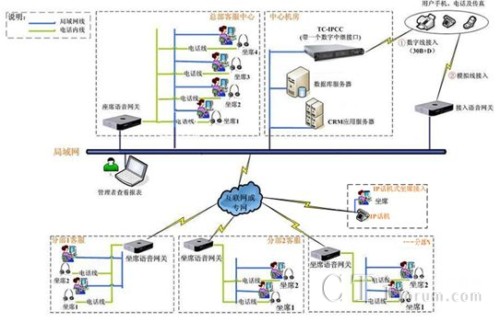 '></center><br />　　杭州全勝通訊技術(shù)有限公司IPCC呼叫中心系統(tǒng)解決方案，高穩(wěn)定性、高安全性、高兼容性、高開放性，助力瑞臣公司呼叫中心項(xiàng)目快速上線，全勝多媒體IP呼叫中心系統(tǒng)在電子商務(wù)上的成功運(yùn)用，充分說明了全勝多媒體IP呼叫中心無論在集中式呼叫中心系統(tǒng)還是分布式呼叫中心系統(tǒng)，都是首選的解決方案，同時(shí)也說明了，在各行業(yè)中， IPCC呼叫中心系統(tǒng)的方案，是建設(shè)呼叫中心建設(shè)的現(xiàn)在及未來的主流解決方案！<p align=