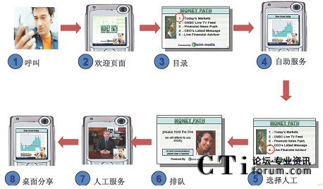 MiC視頻聯(lián)絡中心技術平臺