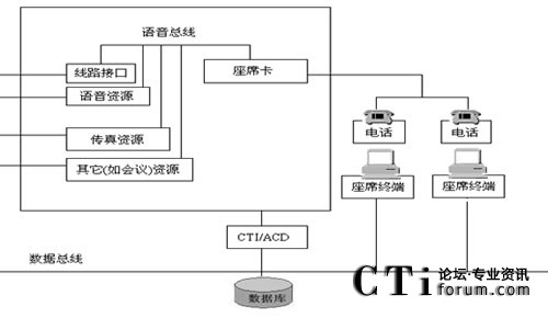 微機(jī)加板卡結(jié)構(gòu)圖