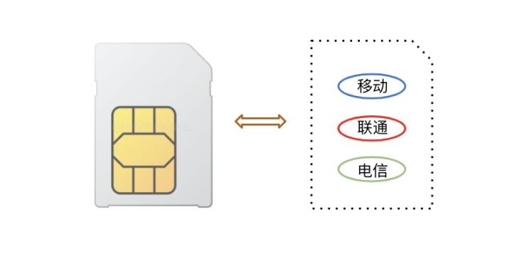 物聯(lián)網(wǎng)卡批發(fā)平臺那么多，那個(gè)最靠譜？