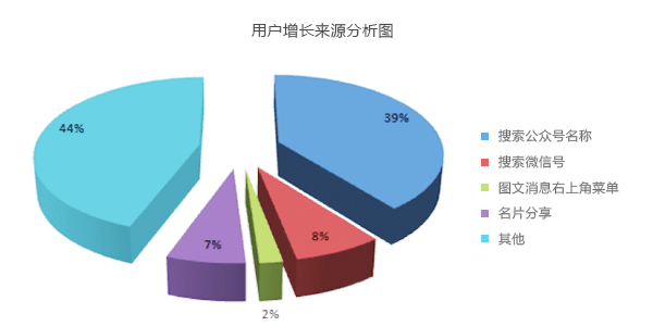 來源分析